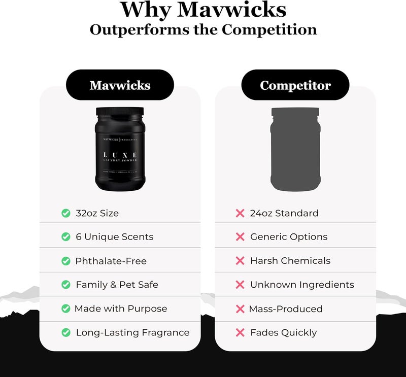 Mavwicks - Luxury Laundry Detergent Powder (Luxe) 32 Oz – Concentrated for Tough Stains and Odors, For All Washing machine types – Gentle on Fabrics - Image 5